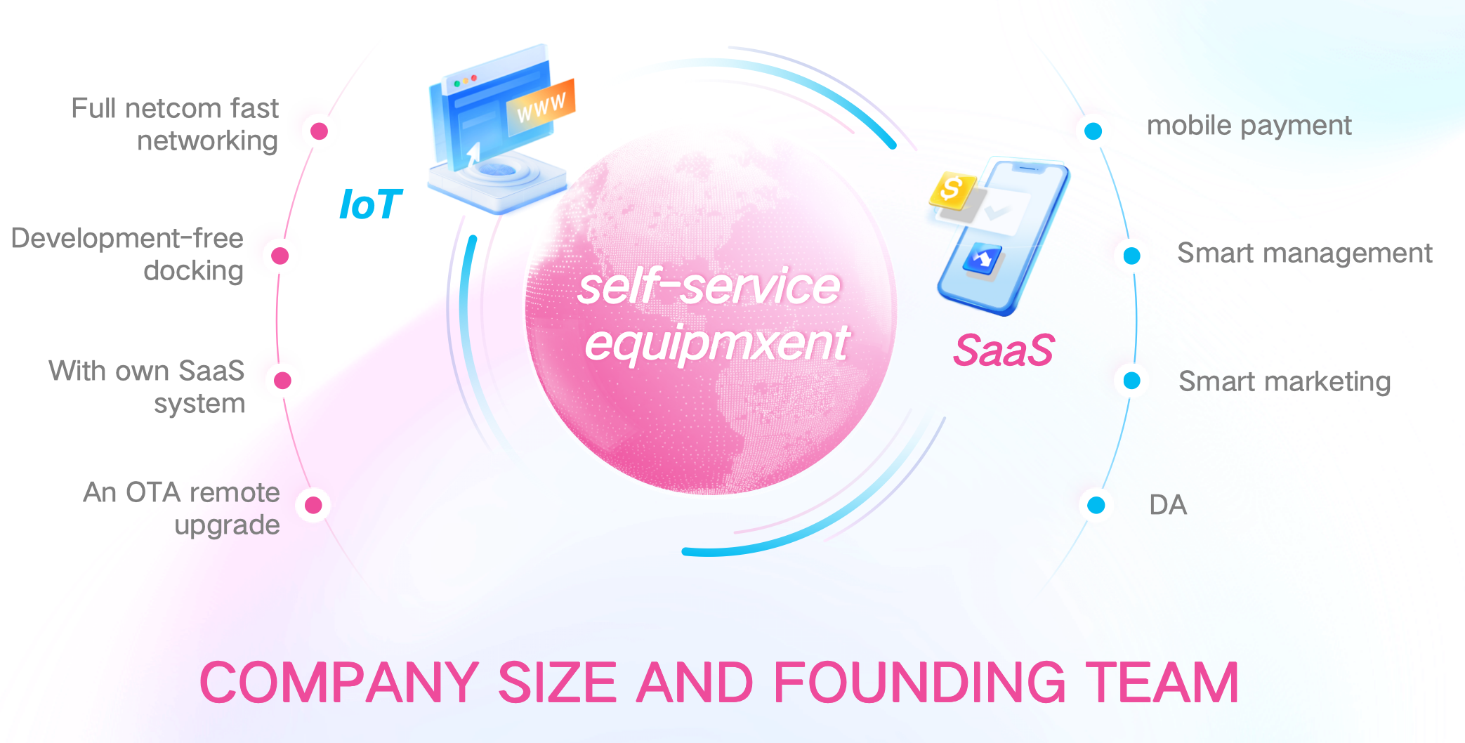 Payment System